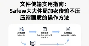 文件传输指南：Safew大文件加密传输不压缩画质的方法