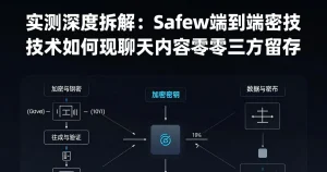 实测对比：Safew端到端加密如何做到聊天内容零第三方留存